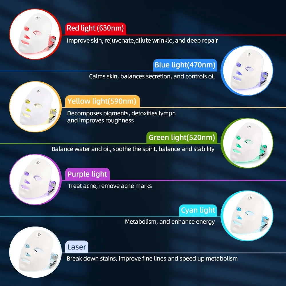 Diagram of different light colors and their effects on skin, with corresponding images and wavelengths.